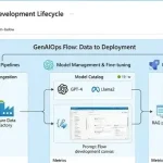 Develop Generative AI Apps in Azure: 7 Powerful Steps for Enterprise-Ready Solutions