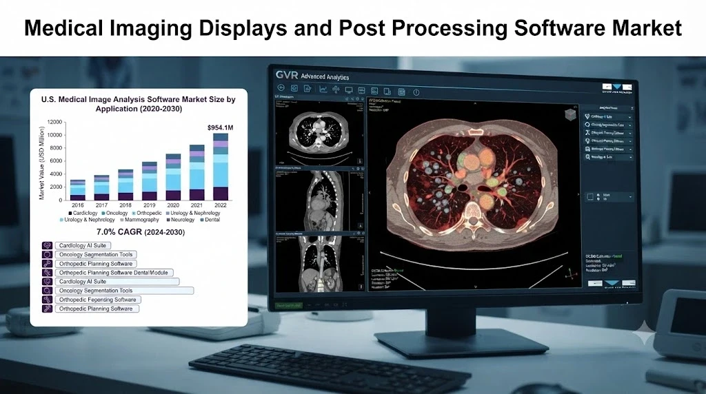 Medical Imaging Displays and Post Processing Software Market